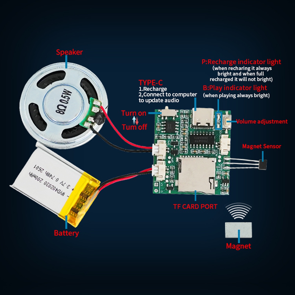 Programmable Sound Recorder Mo - đánh giá và giá Audio Music For Download