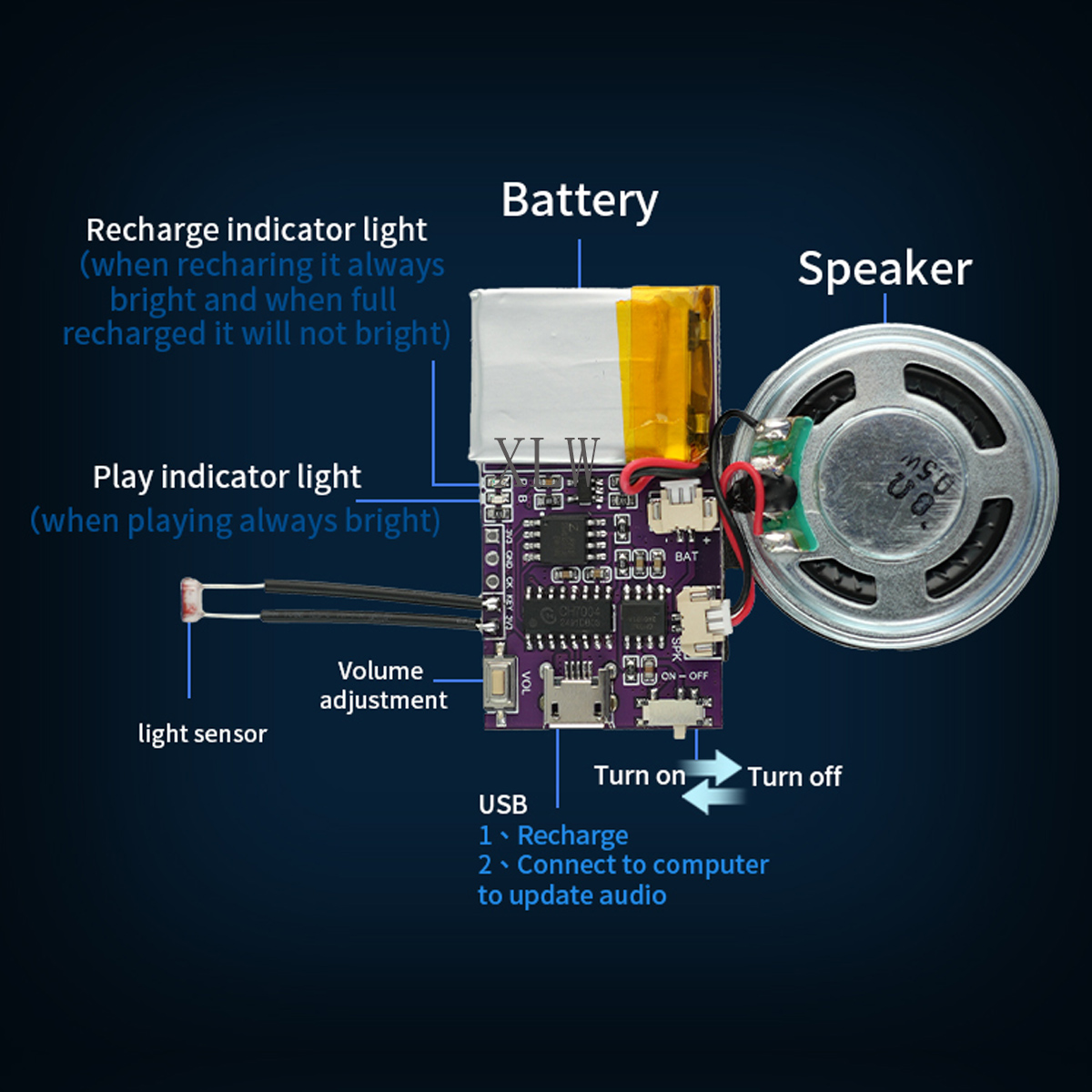 MP3 Music Sound Module, 4MB/16 - đánh giá và giá Audio Music Play