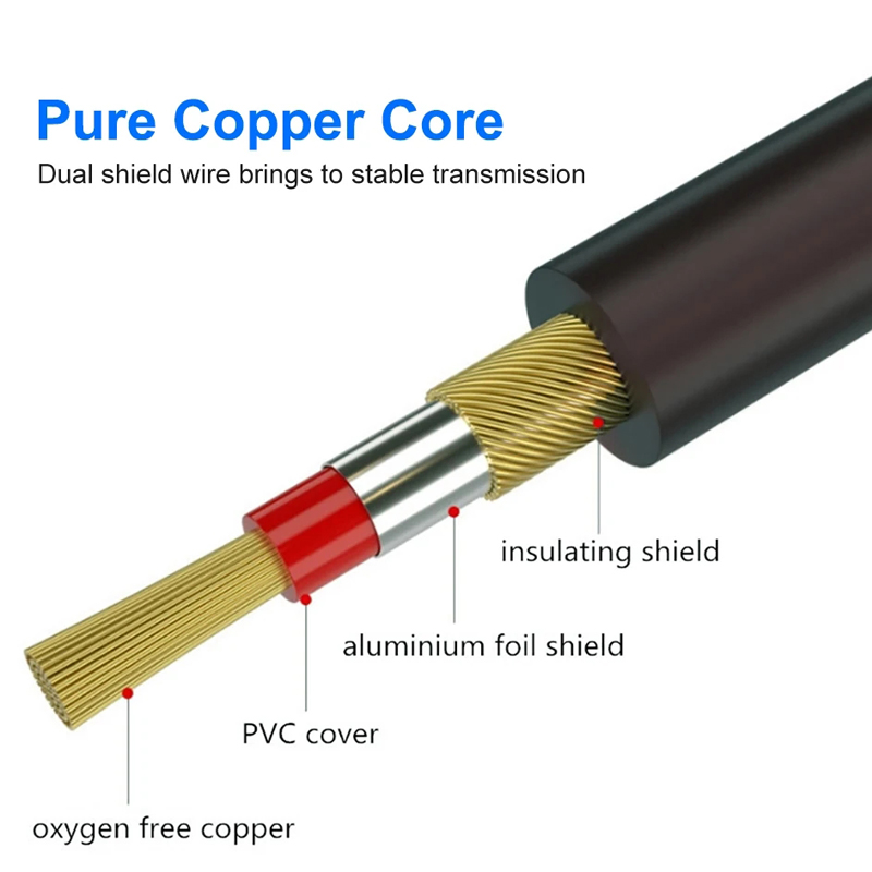 3Pin XLR Cable Male to Female  - đánh giá và giá Cable Xlr Balanced