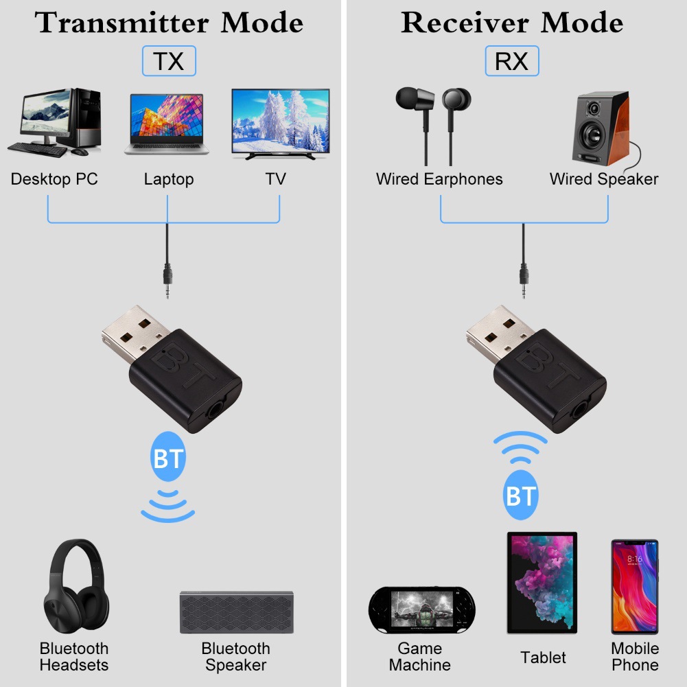 2 In 1 USB Bluetooth Receiver  - đánh giá và giá Audio Music Play