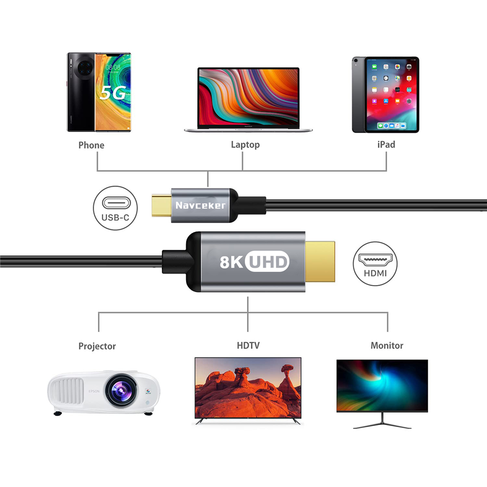 2022 8K Tốt Nhất USB C 3.1 San - đánh giá và giá Contact Pickup Mic